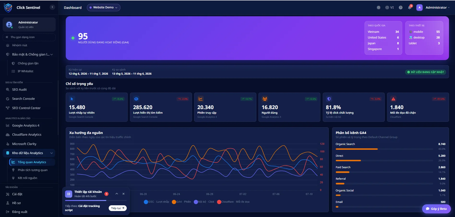 Kho dữ liệu Analytics ClickSentinel gộp Google Search Console, Google Analytics 4 và Cloudflare Analytics trên cùng một biểu đồ xu hướng