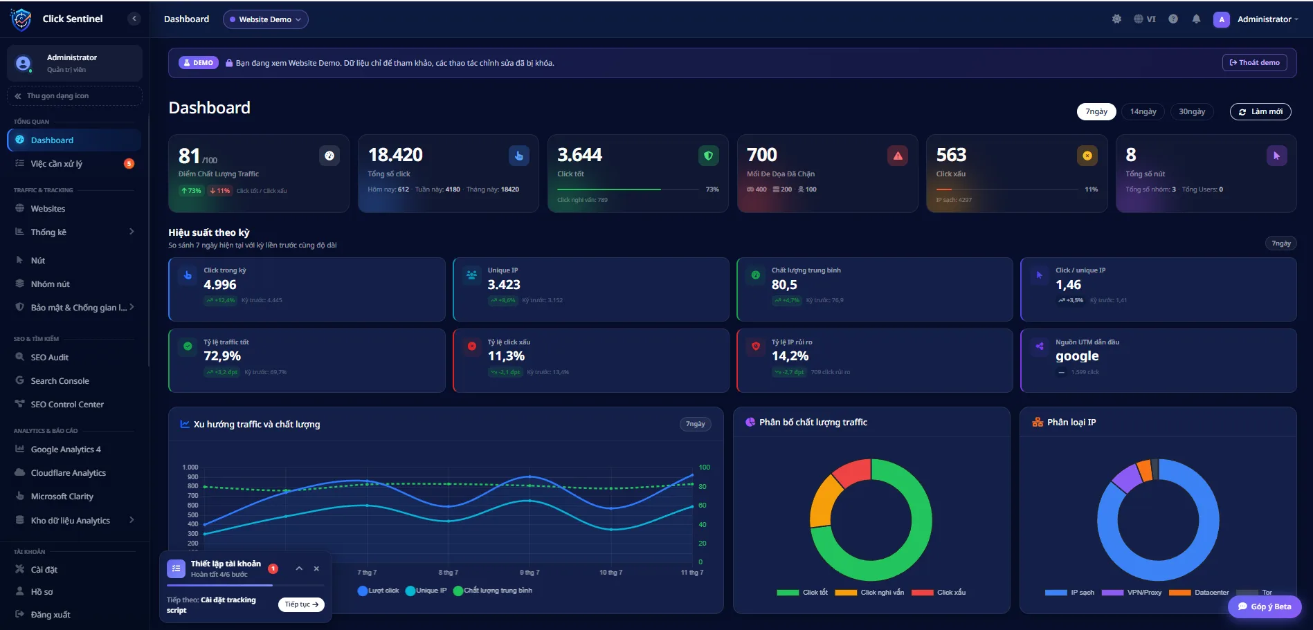 Dashboard ClickSentinel: điểm chất lượng traffic, tổng số click, mối đe dọa đã chặn và biểu đồ phân bố chất lượng traffic theo thời gian